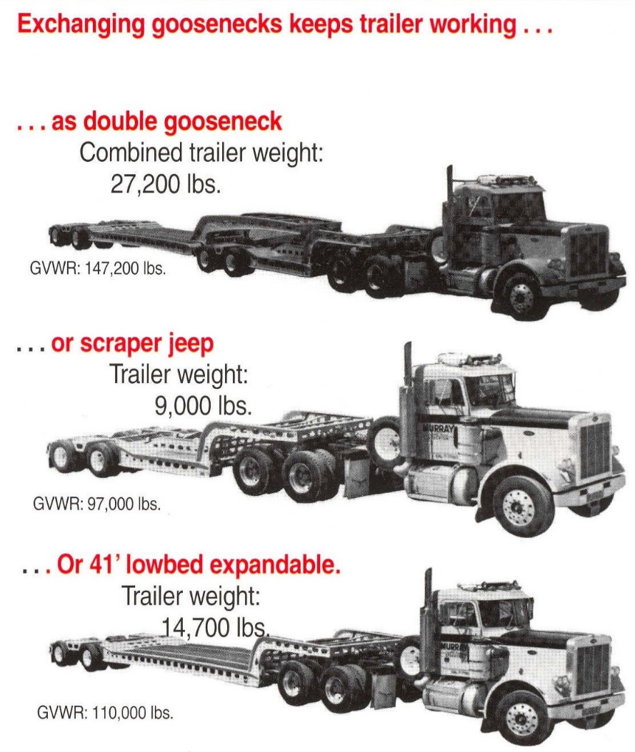 Murray Trailer | Loadmaster